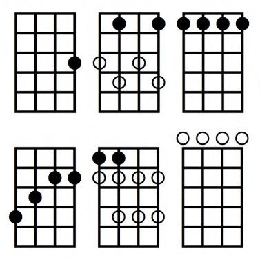 Ukulele / Bass Chord Diagram Font