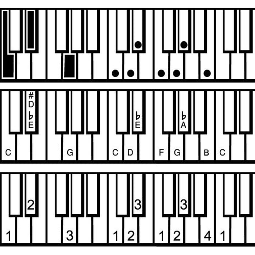 Piano Diagram Font Pack (3 Fonts)