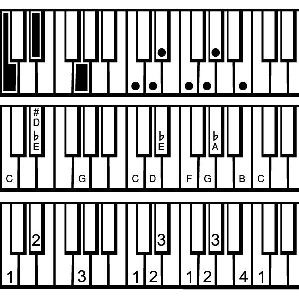 Piano Diagram Font Pack (3 Fonts)